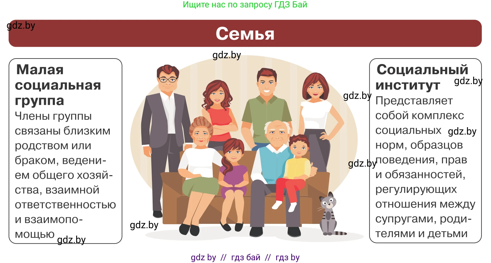 Обществоведение, 10 класс Учебник, авторы: Данилов Александр Николаевич, Полейко Елена Александровна, Кушнер Надежда Васильевна, Бернат Ирина Петровна, Безнюк Д К, Белов А А, Гречнева Е Ф, Кобяк О В, Мармашова С П, Можейко М А, Старовойтова Л В, Черченко Н В, издательство Адукацыя i выхаванне, Минск, 2020, страница 11, Условие (продолжение 2)