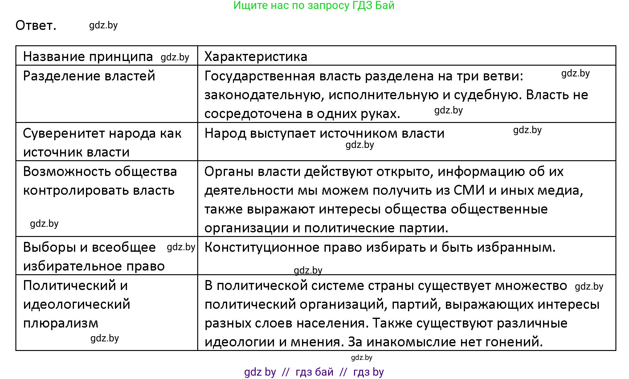 Обществоведение, 10 класс Учебник, авторы: Данилов Александр Николаевич, Полейко Елена Александровна, Кушнер Надежда Васильевна, Бернат Ирина Петровна, Безнюк Д К, Белов А А, Гречнева Е Ф, Кобяк О В, Мармашова С П, Можейко М А, Старовойтова Л В, Черченко Н В, издательство Адукацыя i выхаванне, Минск, 2020, страница 76, номер 2, Решение