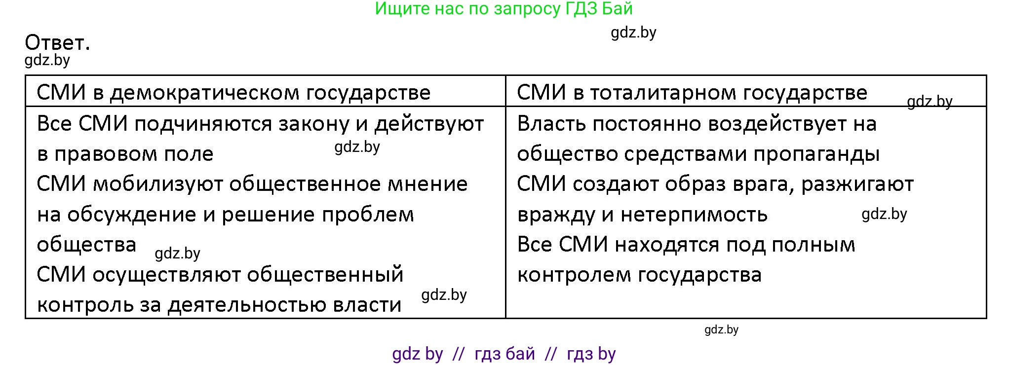 Обществоведение, 10 класс Учебник, авторы: Данилов Александр Николаевич, Полейко Елена Александровна, Кушнер Надежда Васильевна, Бернат Ирина Петровна, Безнюк Д К, Белов А А, Гречнева Е Ф, Кобяк О В, Мармашова С П, Можейко М А, Старовойтова Л В, Черченко Н В, издательство Адукацыя i выхаванне, Минск, 2020, страница 82, номер 3, Решение